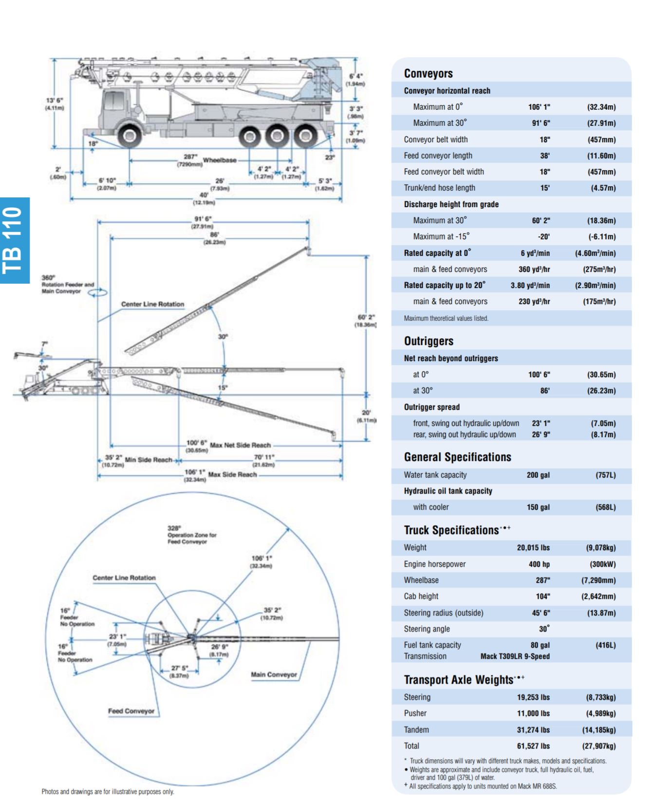 Putzmeister Telebelt 110 quick-facts diagram